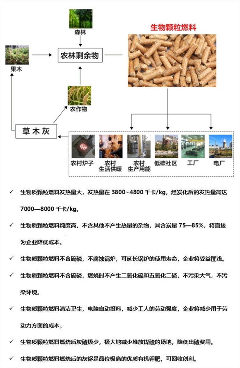 生物質顆粒.jpg
